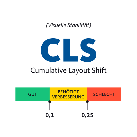 Cumulative Layout Shift