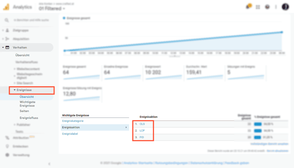 Core Web Vitals Ereignisse in Universal Analytics